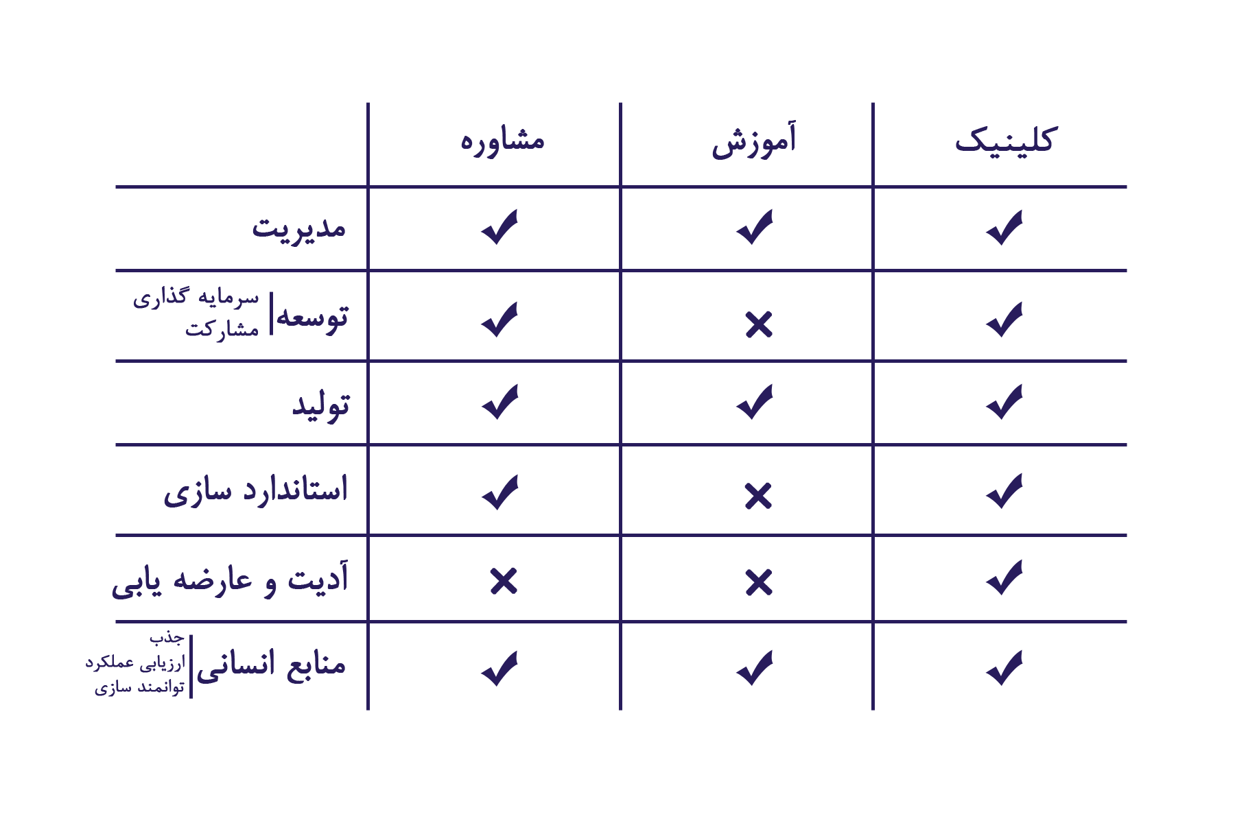 مدیریت کسب و کار