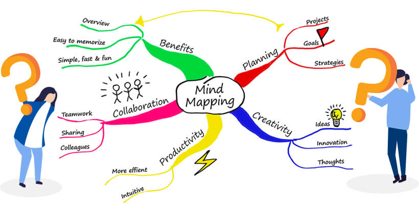 مدل ذهنی mind mapping