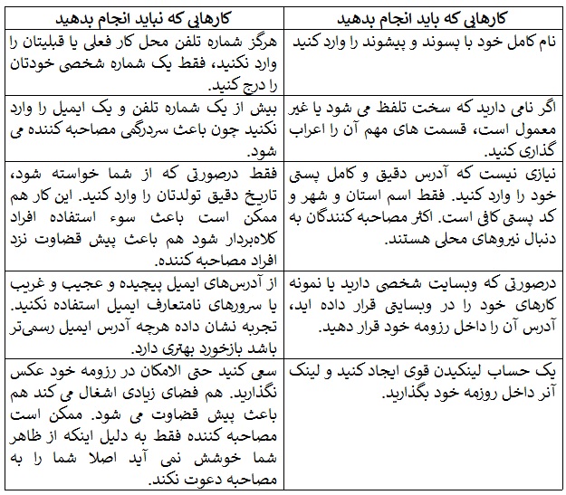 رزومه نویسی