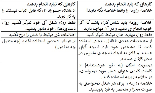 رزومه نویسی