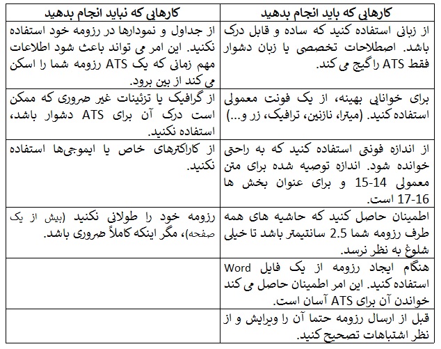 رزومه نویسی